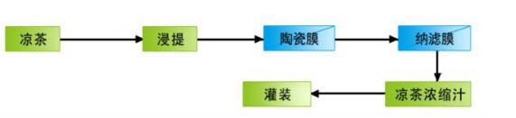 四川酒水飲料澄清過濾設備