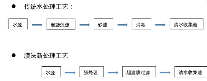 四川提取液提純濃縮設備