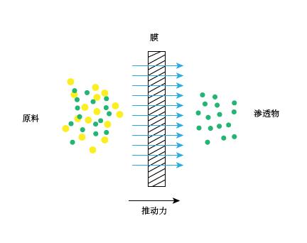 四川酒水飲料澄清過濾設備