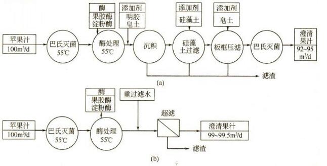 四川酒水飲料澄清過濾設備