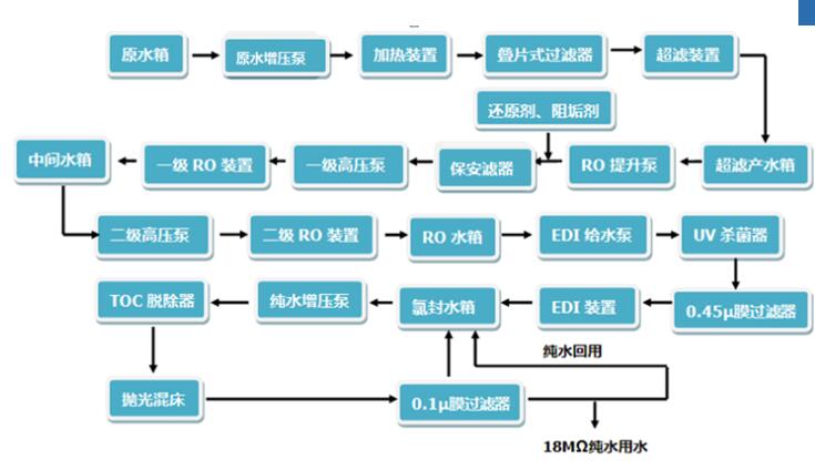 成都提取液提純濃縮設備