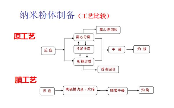四川提取液提純濃縮設備