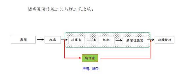 四川提取液提純濃縮設備