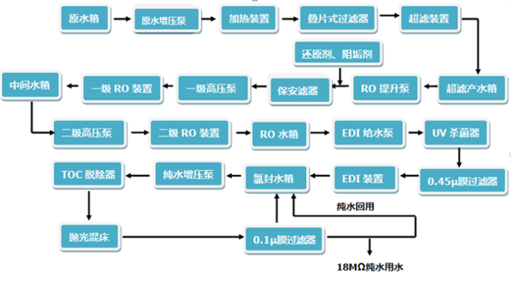 四川提取液提純濃縮設備