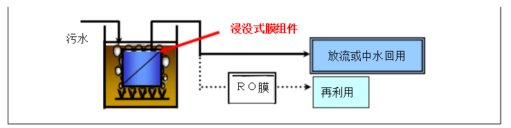 四川提取液提純濃縮設(shè)備