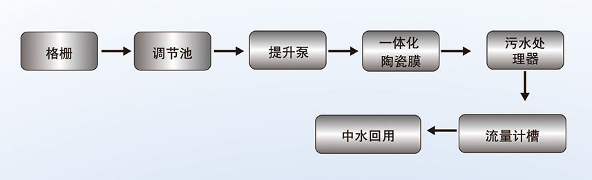 四川提取液提純濃縮設備